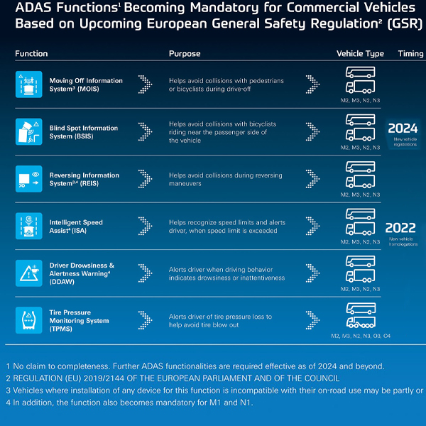 تدخل "لائحة السلامة العامة" (GSR) للاتحاد الأوروبي حيز التنفيذ